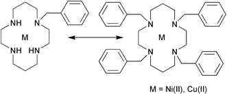 Graphical abstract: Macrocyclic ligand design. Interaction of a series of successively N-benzylated derivatives of 1,4,8,11-tetraazacyclotetradecane (cyclam) with copper(ii) and nickel(ii)