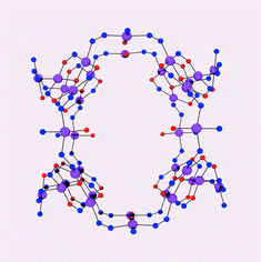 Graphical abstract: Structural and magnetic properties of a self-assembled spheroidal triakonta-hexanuclear Cu36 cluster