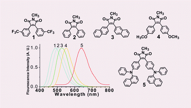 Graphical abstract: The colourful fluorescence from readily-synthesised 3,4-diaryl-substituted maleimide fluorophores