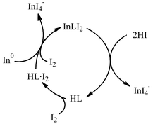 Graphical abstract: Reactivity of the tetraphenyldithioimidodiphosphine–diiodine (HL·I2) adduct towards indium powder