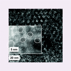 Graphical abstract: Thermostable sulfated 2–4 nm tetragonal ZrO2 with high loading in nanotubes of SBA-15: a superior acidic catalytic material