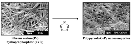 Graphical abstract: Preparation of the conducting nanocomposites using molded inorganic matrix: fibrous cerium(iv) hydrogenphosphate as a self-supported pyrrole polymerization agent