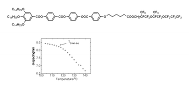 Graphical abstract: A polycatenar mesogen with a perfluorinated moiety showing continuous phase transformation between a smectic A phase and a structured, fluid, optically isotropic phase