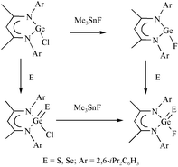 Graphical abstract: Syntheses, structures and properties of [{HC(CMeNAr)2}Ge(E)X] (Ar = 2,6-iPr2C6H3; E = S, Se; X = F, Cl)