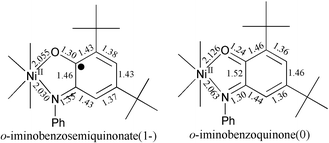 Graphical abstract: O,N-Coordinated o-iminobenzoquinone and o-iminobenzosemiquinonato(1−) ligands in complexes of Ni(ii), Co(iii) and Fe(iii)