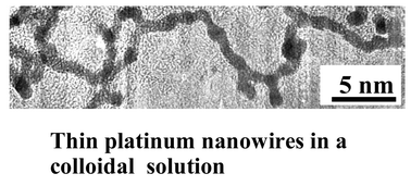 Graphical abstract: Preparation of colloidal solutions of thin platinum nanowires