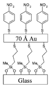 Graphical abstract: A robust ultrathin, transparent gold electrode tailored for hole injection into organic light-emitting diodes