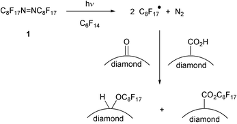 Graphical abstract: Chemical modification of diamond powder using photolysis of perfluoroazooctane