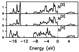 Graphical abstract: Crystal and electronic structure of the novel nitrides MYSi4N7 (M = Sr, Ba) with peculiar NSi4 coordination
