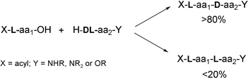 Graphical abstract: Enantioselection in peptide bond formation