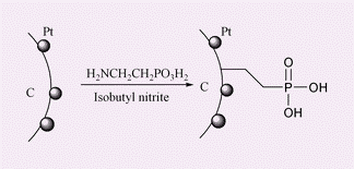 Graphical abstract: High performance carbon-supported catalysts for fuel cells via phosphonation