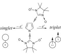 Graphical abstract: Design and preparation of pyrrole-based spin-polarized donors