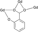 Graphical abstract: Ferromagnetic interaction in a polynuclear gadolinium complex: structure and magnetic studies