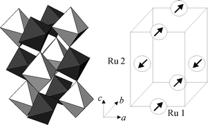 Graphical abstract: Crystal and magnetic structures of A2YRu1−xCuxO6 with A = Sr, Ba and x = 0.05 to 0.15