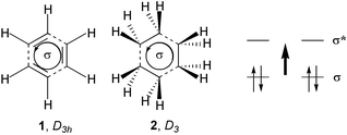 Graphical abstract: The diatropic σ ring currents of [π2s + π2s + π2s] pericyclic transition states