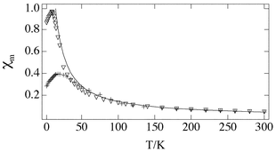 Graphical abstract: Dysprosium nanoparticles synthesized by alkalide reduction