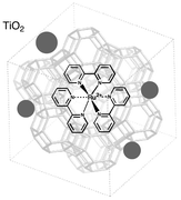 Graphical abstract: Ruthenium(ii)–tris-bipyridine/titanium dioxide codoped zeolite Y photocatalysts: II. Photocatalyzed degradation of the model pollutant 2,4-xylidine, evidence for percolation behavior