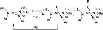 Graphical abstract: A reductive recycle strategy for the facile synthesis of molybdenum(VI) alkylidyne catalysts for alkyne metathesis