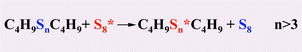 Graphical abstract: Characterization of sulfur exchange reaction between polysulfides and elemental sulfur using a 35S radioisotope tracer method