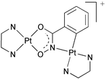 Graphical abstract: The first examples of platinum amine hydroxamate complexes: structures and biological activity