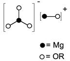 Graphical abstract: Magnesium aryloxides: synthesis, structure, solution behavior and magnesiate ion formation