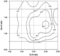 Graphical abstract: Chemical optimisation of the compressive strength of aluminosilicate geopolymers synthesised by sodium silicate activation of metakaolinite