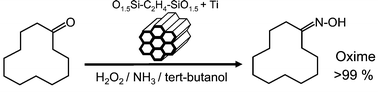 Graphical abstract: Ammoximation of ketones catalyzed by titanium-containing ethane bridged hybrid mesoporous silsesquioxane