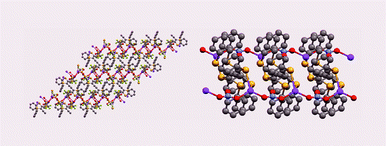 Graphical abstract: Photoluminescent supramolecular networks from metal-mediated assembly of polythia conjugated dieneyne