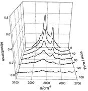 Graphical abstract: Preparation and characterisation of novel thick sol–gel titania film photocatalysts