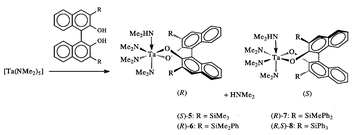 Graphical abstract: The isolation and chemistry of tantalum dimethylamides containing resolved 3,3′-disubstituted-1,1′-bi-2,2′-naphthoxide ligands