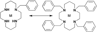 Graphical abstract: Metal ion recognition. Interaction of a series of successively N-benzylated derivatives of 1,4,8,11-tetraazacyclotetradecane (cyclam) with selected transition and post-transition metal ions