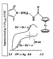 Graphical abstract: Sub-Tc electron transfer at the HTSC/polymer interface