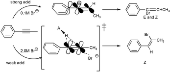 Graphical abstract: The concerted addition of HBr to aryl alkynes; orthogonal pi bond selectivity