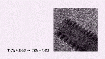 Graphical abstract: Low-temperature synthesis of titanium disulfide nanotubes