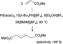 Graphical abstract: Acrylate dimerisation under ionic liquid–supercritical carbon dioxide conditions