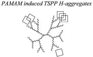 Graphical abstract: Non-covalent dendrimer–porphyrin interactions: the intermediacy of H-aggregates?