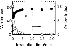 Graphical abstract: Total chlorine free laser bleaching of cellulosic fabrics using sodium peroxocarbonate aqueous solutions