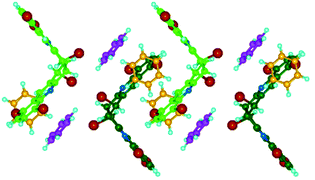 Graphical abstract: Why a hexabromodiquinoline host preferentially includes small aromatic hydrocarbon guests