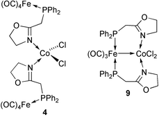 Graphical abstract: Phosphinooxazolines as assembling ligands in heterometallic complexes