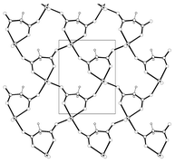 Graphical abstract: Crystal structures and magnetic properties of two- and three-dimensional malonato-bridged manganese(ii) complexes