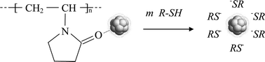 Graphical abstract: Size-controlled synthesis of thiol-derivatized gold clusters