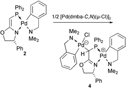 Graphical abstract: New phosphino-oxazoline and related phosphino-iminolate palladium complexes; structure of an unusual zwitterionic dinuclear Pd(ii) complex