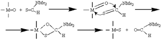 Graphical abstract: Solution interaction of O-donor ligand metal complexes with thiocarbonyl compounds—a new general route to metal sulfide materials