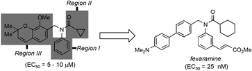 Graphical abstract: Discovery and optimization of non-steroidal FXR agonists from natural product-like libraries