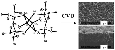 Graphical abstract: Deposition of CdSe thin films using a novel single-source precursor; [MeCd{(SePiPr2)2N}]2