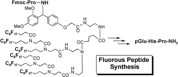 Graphical abstract: A novel peptide synthesis using fluorous chemistry