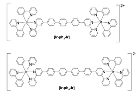 Graphical abstract: Mono- and di-nuclear iridium(iii) complexes. Synthesis and photophysics