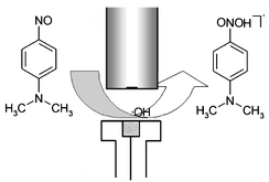 Graphical abstract: Anodic activity of boron-doped diamond electrodes in bleaching processes: effects of ultrasound and surface states