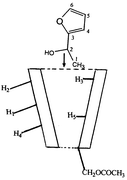 Graphical abstract: The utility of cyclodextrins in lipase-catalyzed transesterification in organic solvents: enhanced reaction rate and enantioselectivity