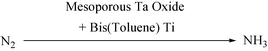 Graphical abstract: Mesoporous Ta oxide reduced with bis(toluene)Ti: electronic properties and mechanistic considerations of nitrogen cleavage on the low valent surface